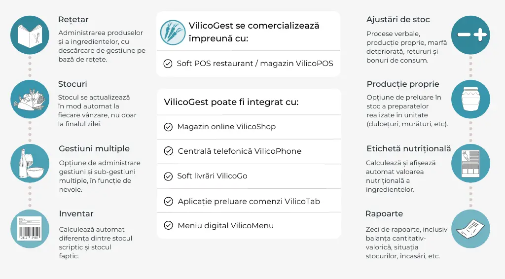 infografic, functionalitati soft gestiune VilicoGest