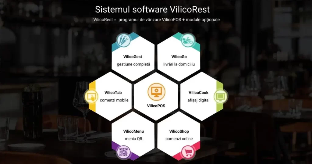 diagrama sistemul software VilicoRest