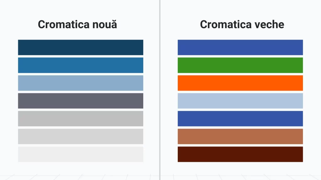 cromatica noua versus gama de culori veche