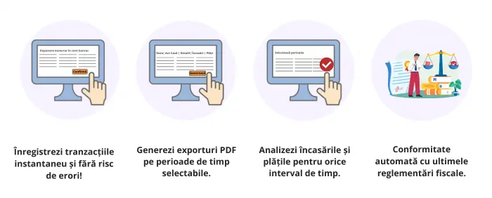 Infografic cu beneficiile programului registru de casă gratuit VilicoReg. Înregistrează tranzacțiile în timp real și fără erori, generează rapoarte și exporturi PDF personalizate, analizează încasările și plățile pentru orice perioadă, și asigură conformitate automată cu legislația fiscală în vigoare.
