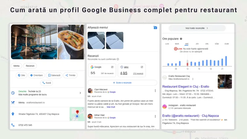 Exemplu de profil Google Business optimizat pentru restaurant cu fotografii, recenzii, meniu și informații afișate în Google Maps